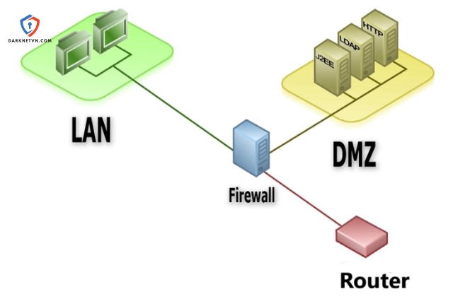 DMZ là gì?