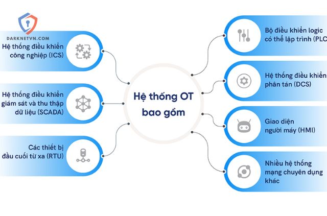 Bảo mật hệ thống thông tin là yếu tố sống còn trong kỷ nguyên số